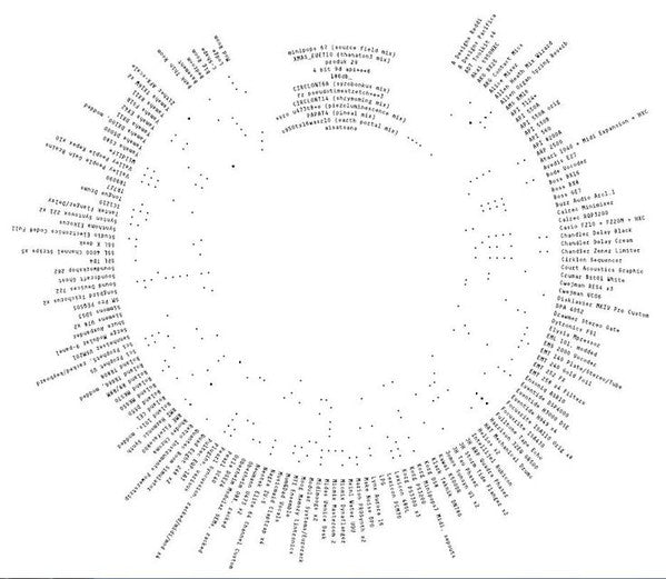 Syro (3LP) | Mint (M) Mint (M) Get Cheap Vinyl
